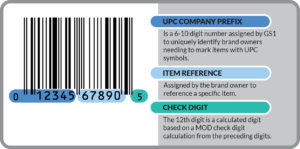 10 UPC Codes Amazon Barcode Nummer GS1 Certified 
