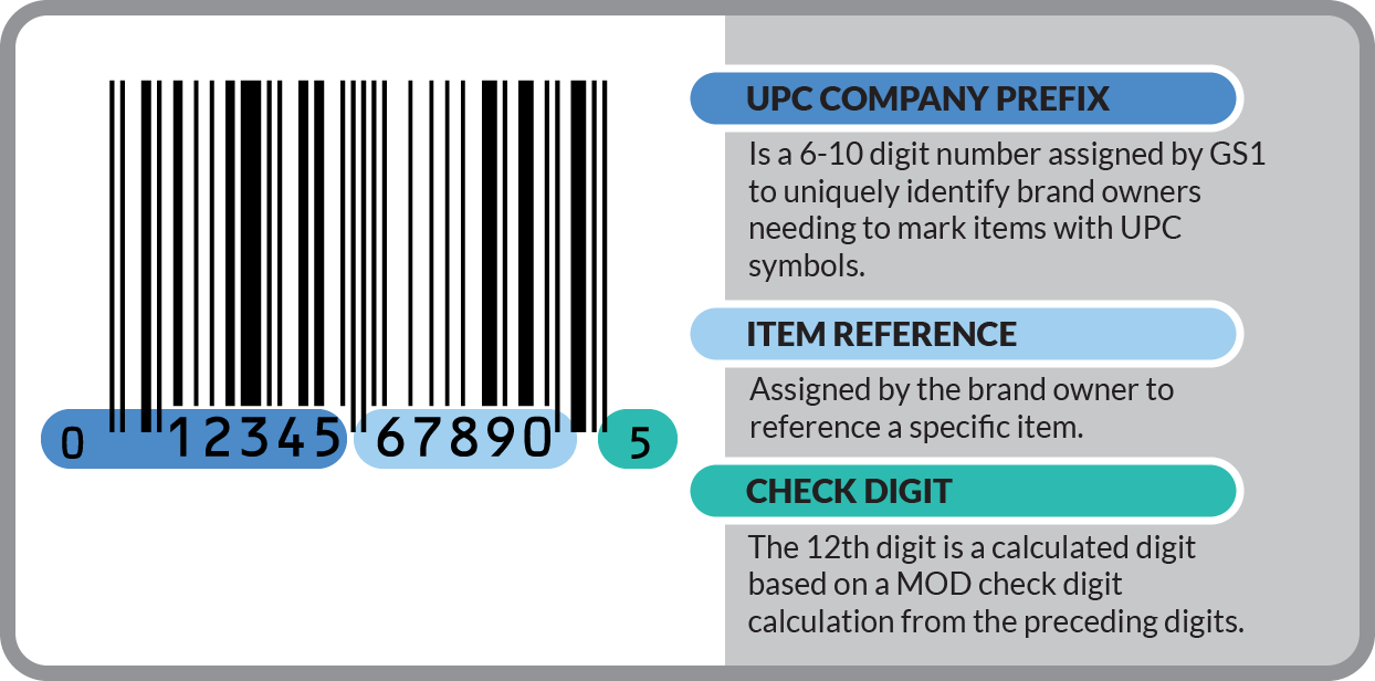 Product Identification