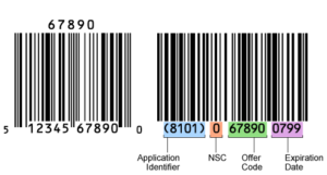 gs1-128 coupon barcode