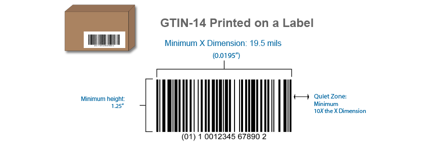 GTIN-14 Dimensions GS1-128diagram