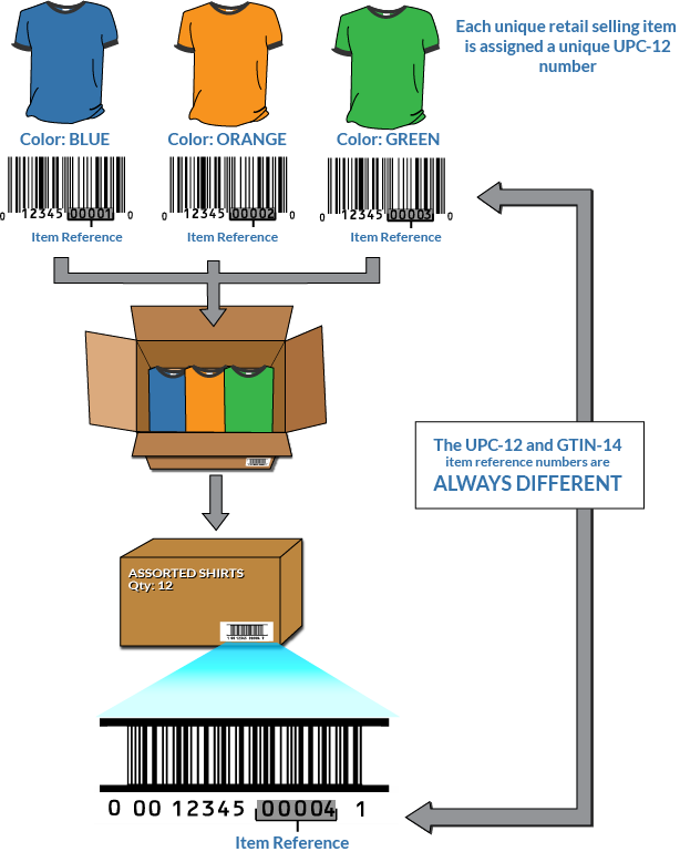 gtin 14 barcode generator