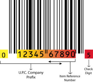 GS1 barcode