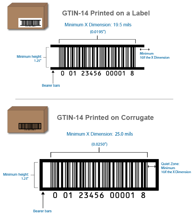 Gtin 14 Barcode Dimension Barcode Size Requirements