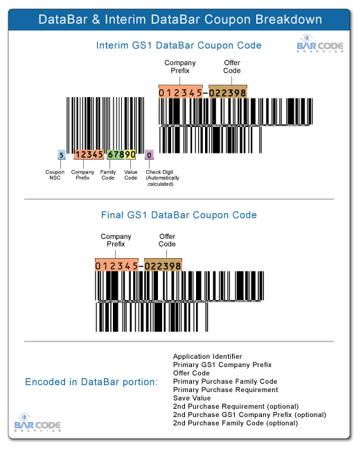 The Evolution of the Coupon Barcode  Bar Code  Graphics