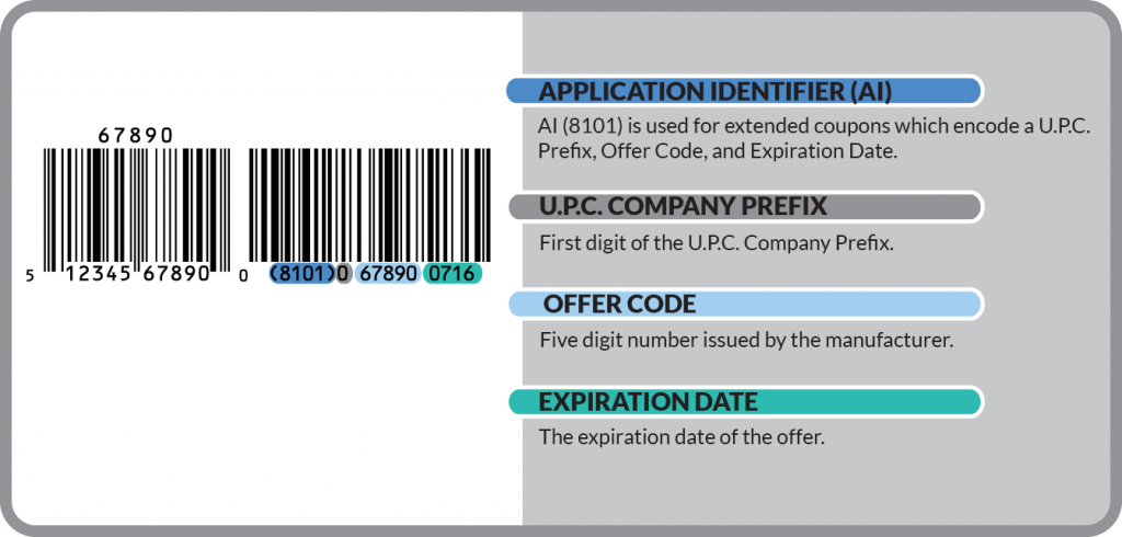 UPC Coupon Extended