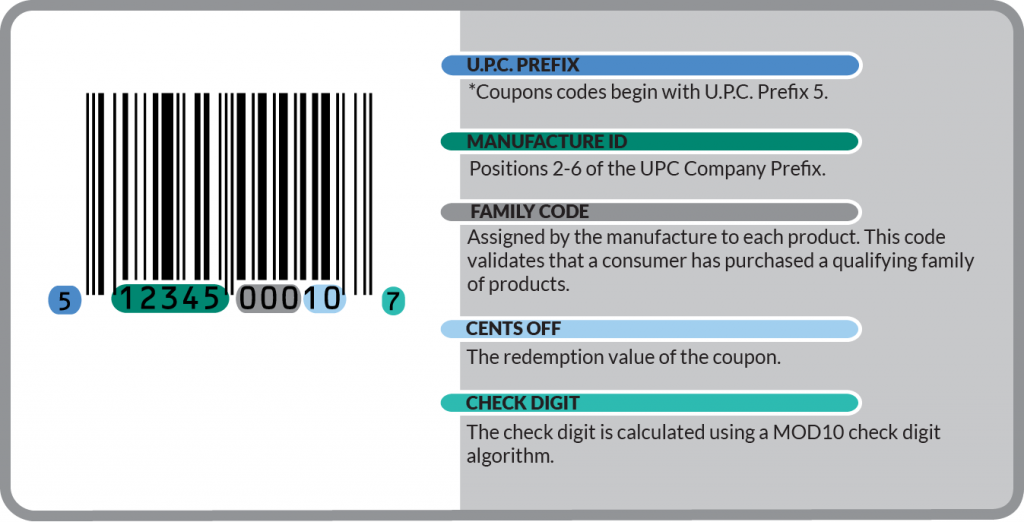 UPC Coupon