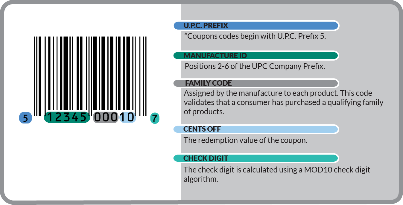 Coupon Barcode Formats, UPC Coupon Codes