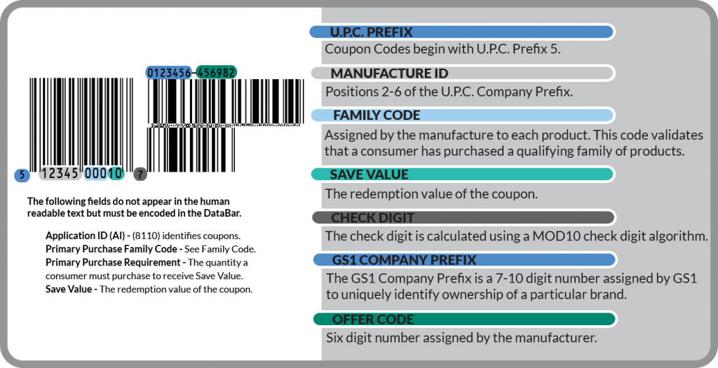 gs1 databar coupon