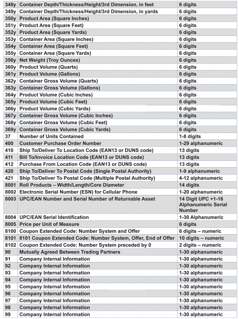 GS1 Application Identifiers from Bar Code Graphics