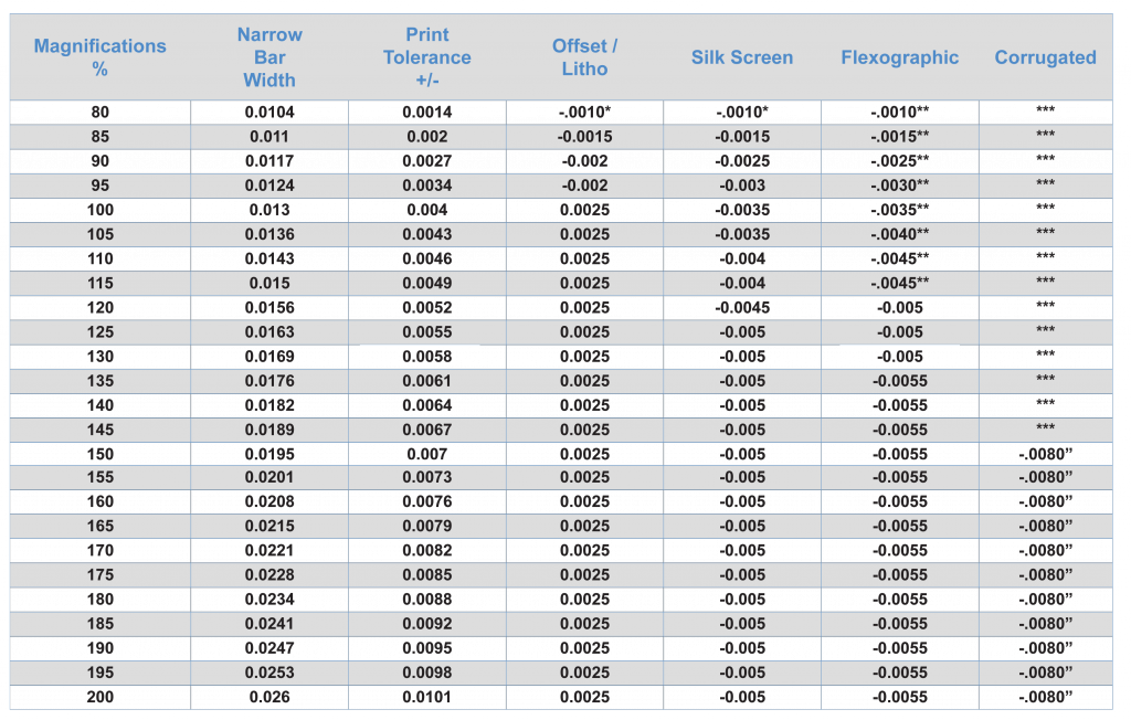 bar width reduction chart