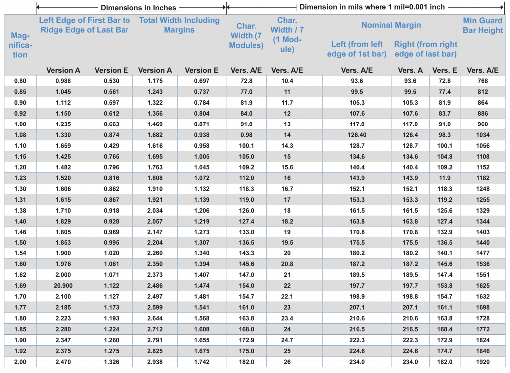 upc sizing chart