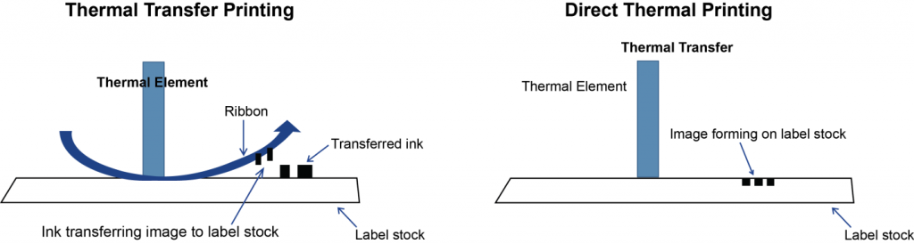 thermal print