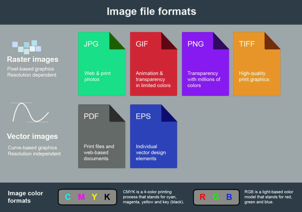 image file formats