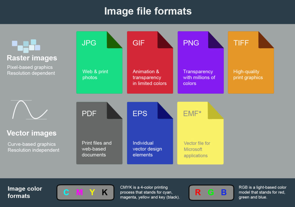 image file format chart