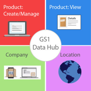 gs1 data hub