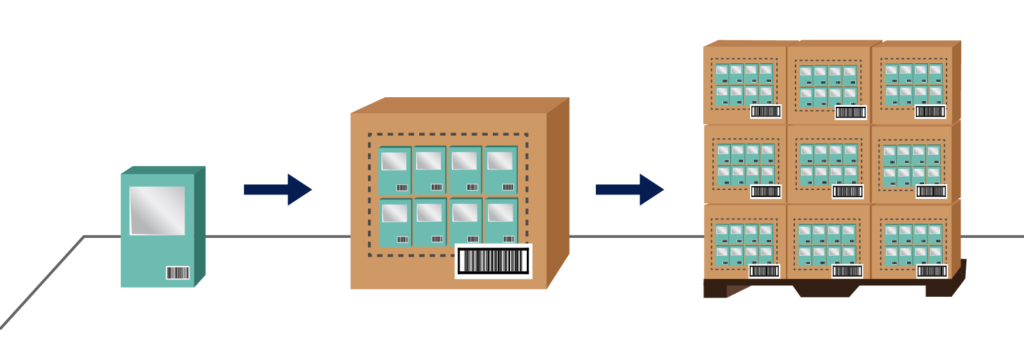 GS1 UPC Barcode Services