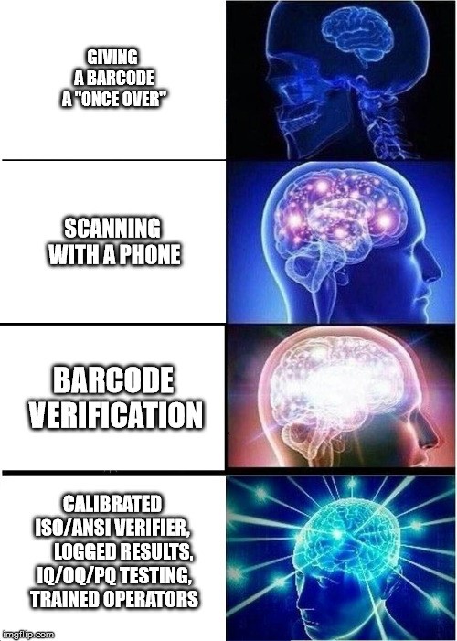 forms of verification