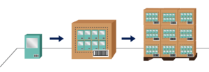 gtin packaging level