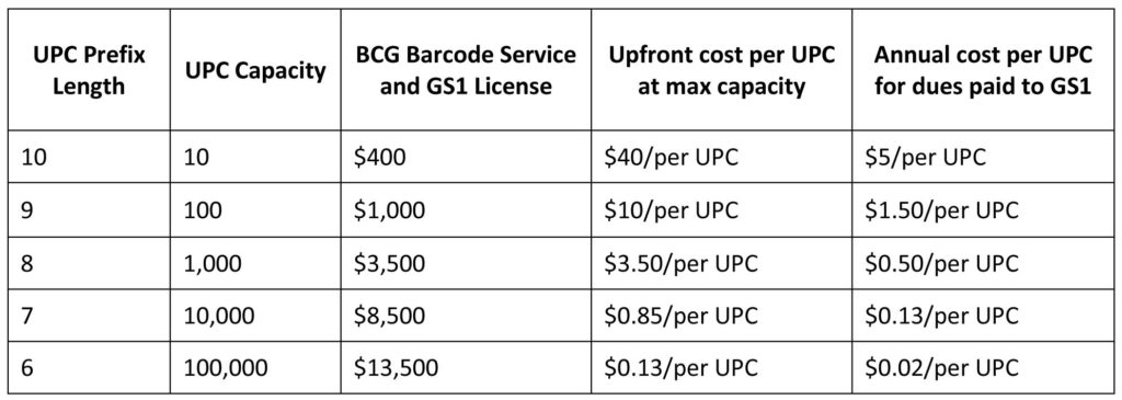 UPC Pricing Table