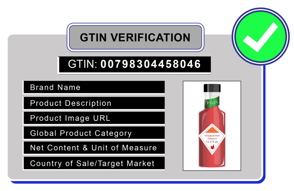 GS1 UPC Database