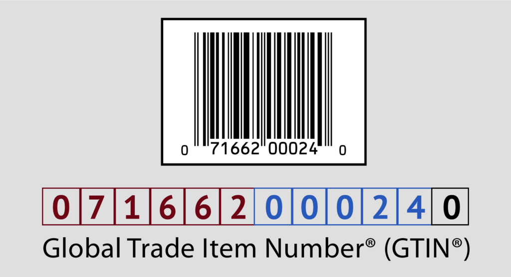 GS1 GTIN UPC