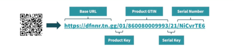 UPC Barcodes Are Set to Be Replaced Starting 2027 - Bar Code Graphics
